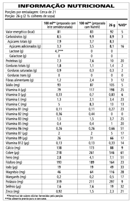Tabela nutricional do Shake Herbalife Fórmula 1